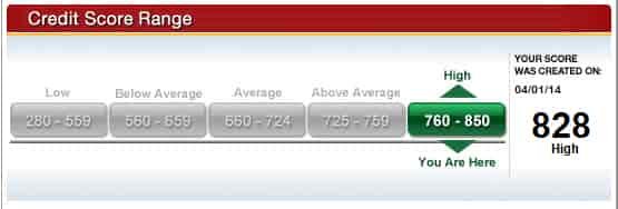 j money credit score