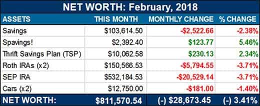net worth report