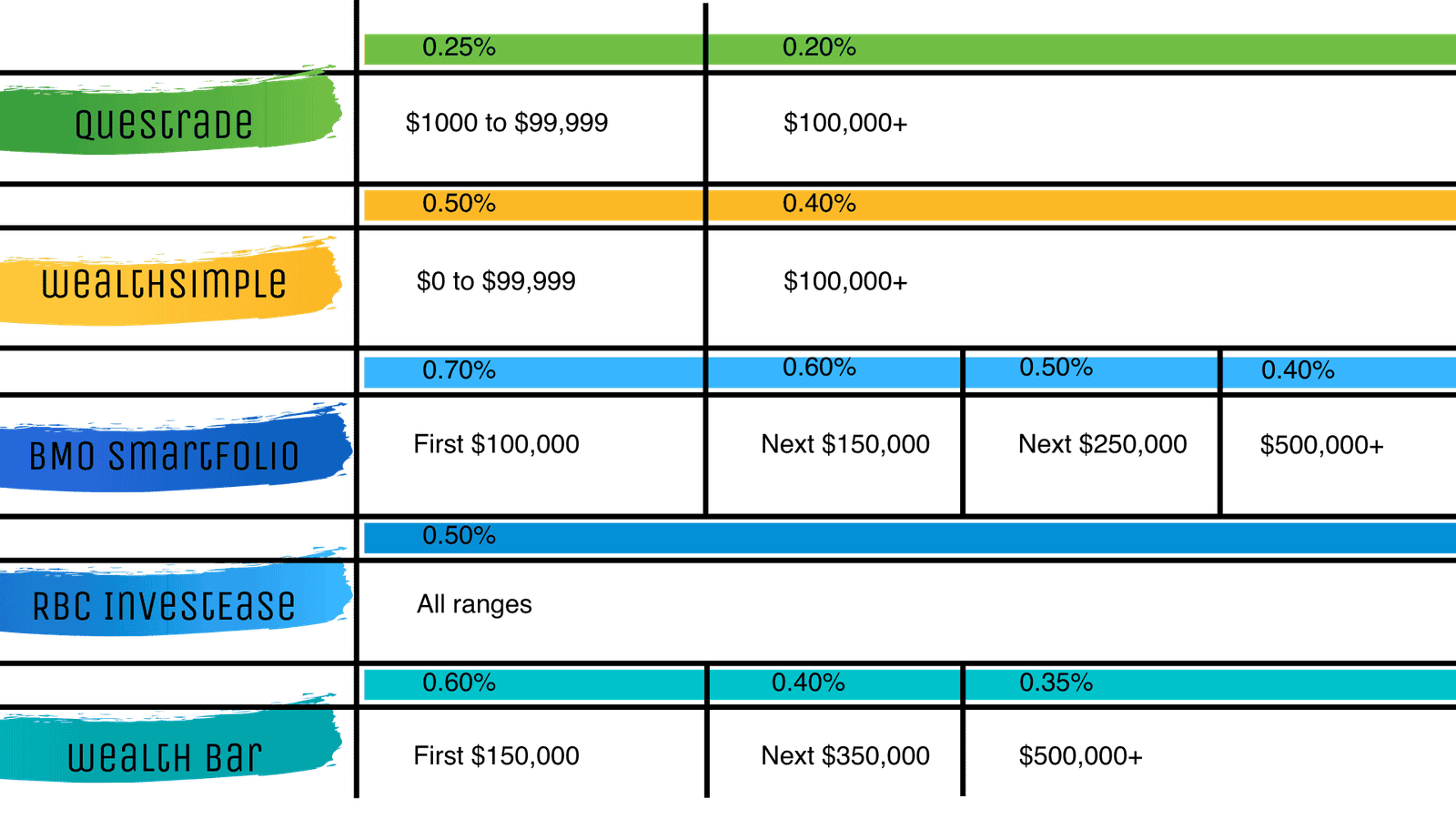 Information based on data found on company websites