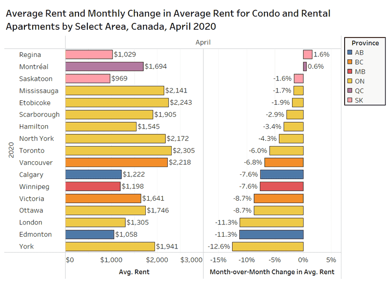 From Rentals.ca