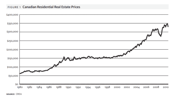 historical-real-estate-prices.png